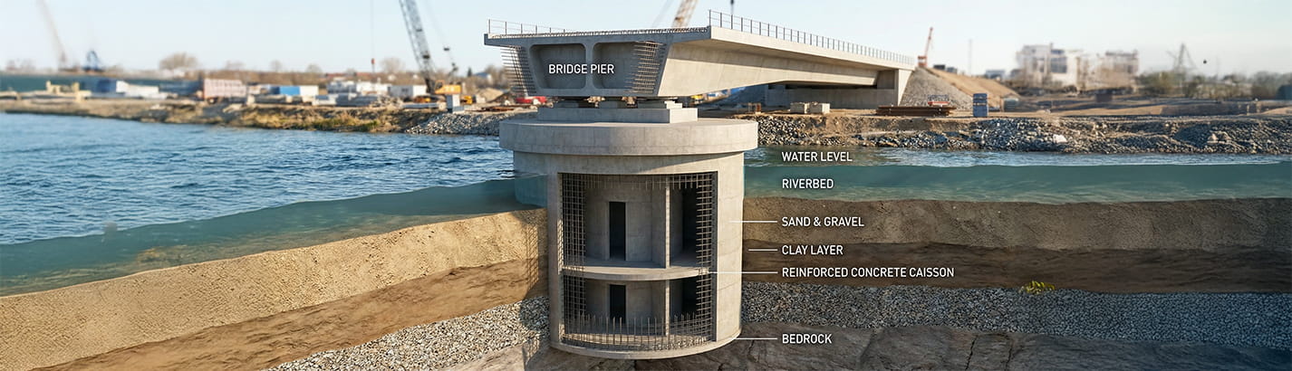 The Basics of Caisson Foundation - All You Need To Know